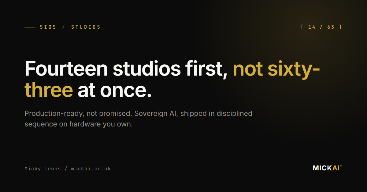 Fourteen Studios First: How Mickai Ships Sovereign AI That Is Production-Ready, Not Promised