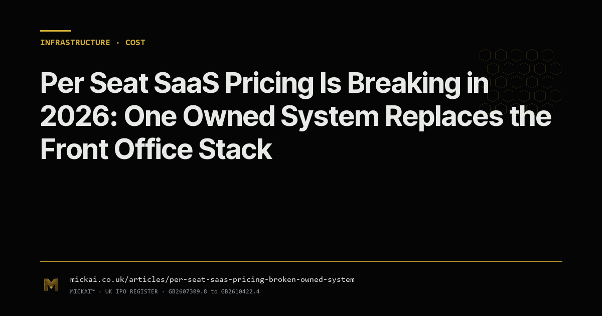 Per Seat SaaS Pricing Is Breaking in 2026: One Owned System Replaces the Front Office Stack