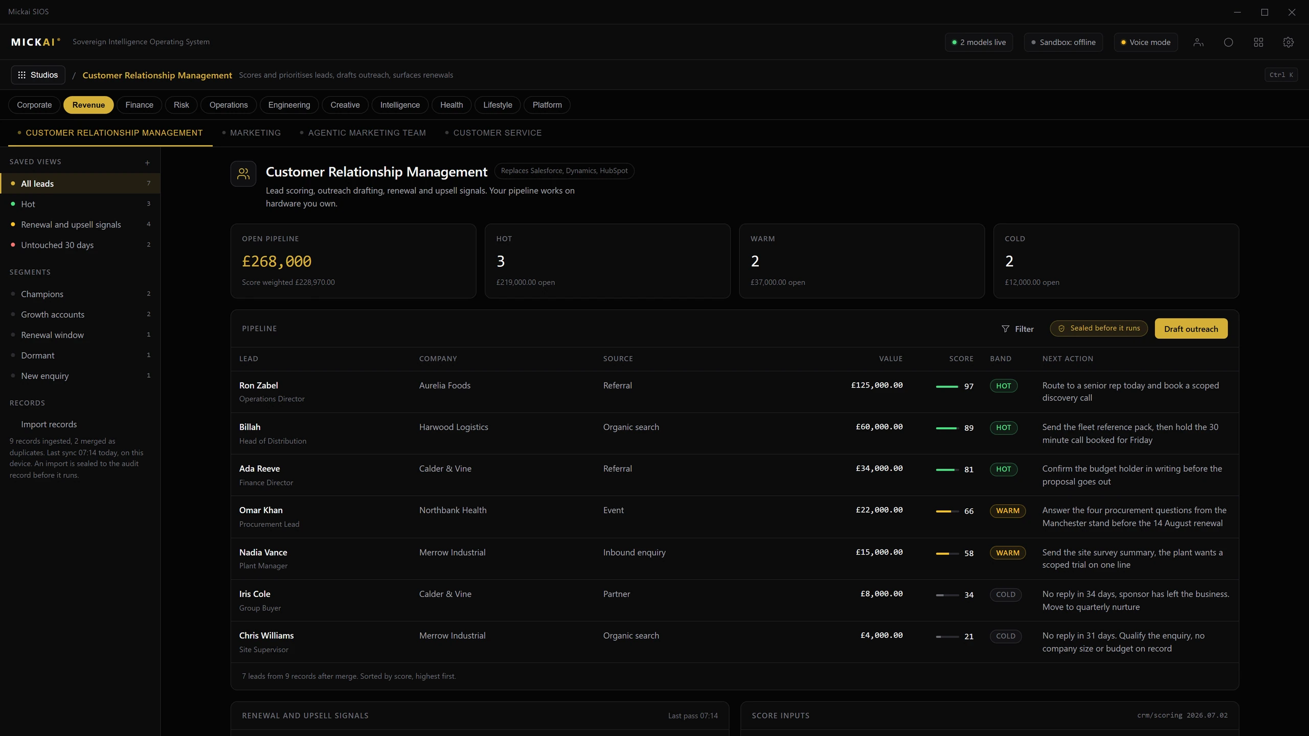 The Mickai SIOS CRM studio showing an open pipeline of 268,000 pounds with deterministic lead scores and a sealed-before-it-runs marker on the outreach action.